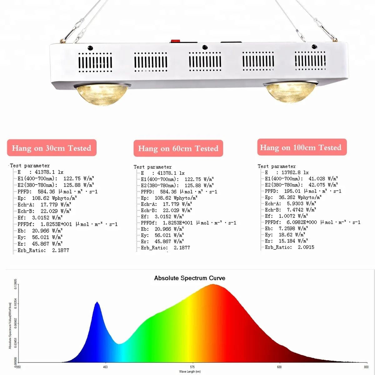  CXB 3590 3000K-3500K лампы 100W 200W Cob светодиодные для