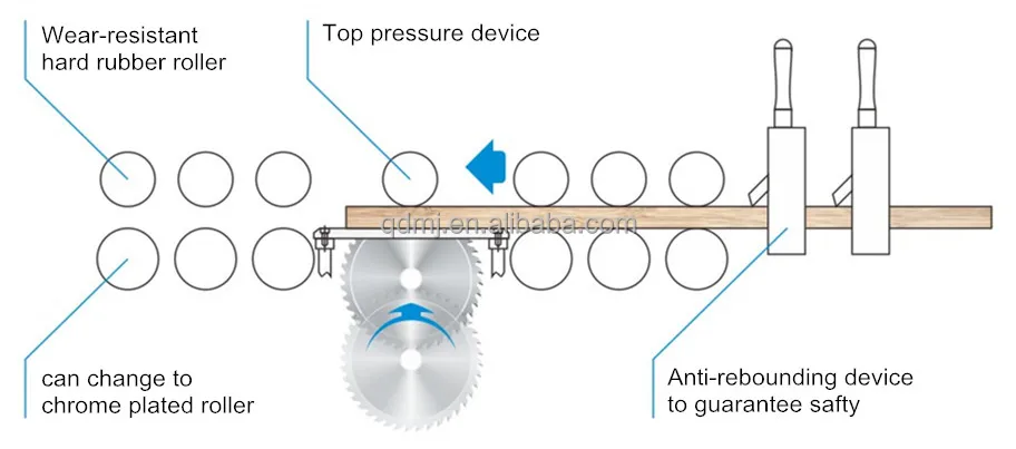 Woodworking Solid wood Plywood Partical board Multiple rip Cutting Saw Machine