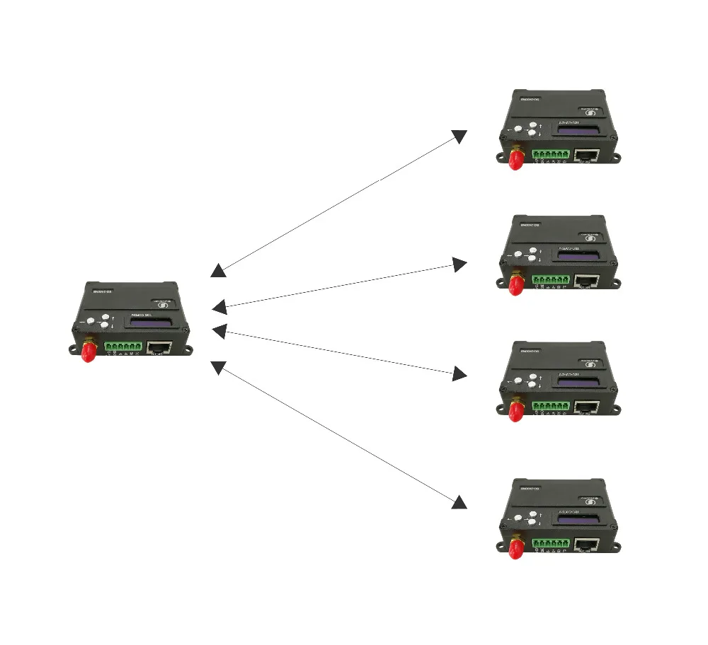 COFDM two way communication 2.4GHz Ethernet wireless radio