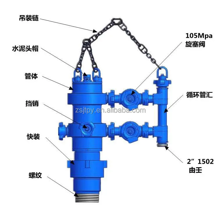 Manufacture Double Plug Rotating Cementing Head for wells