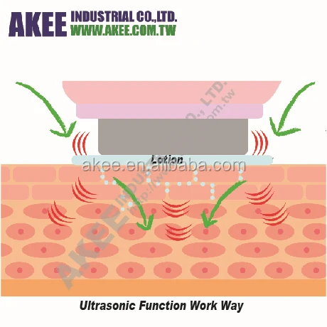 Ultrasonic Anion Face Body Massager Infrared O3 Clean Infrared machine spa equipment light therapy ems suit health beauty care