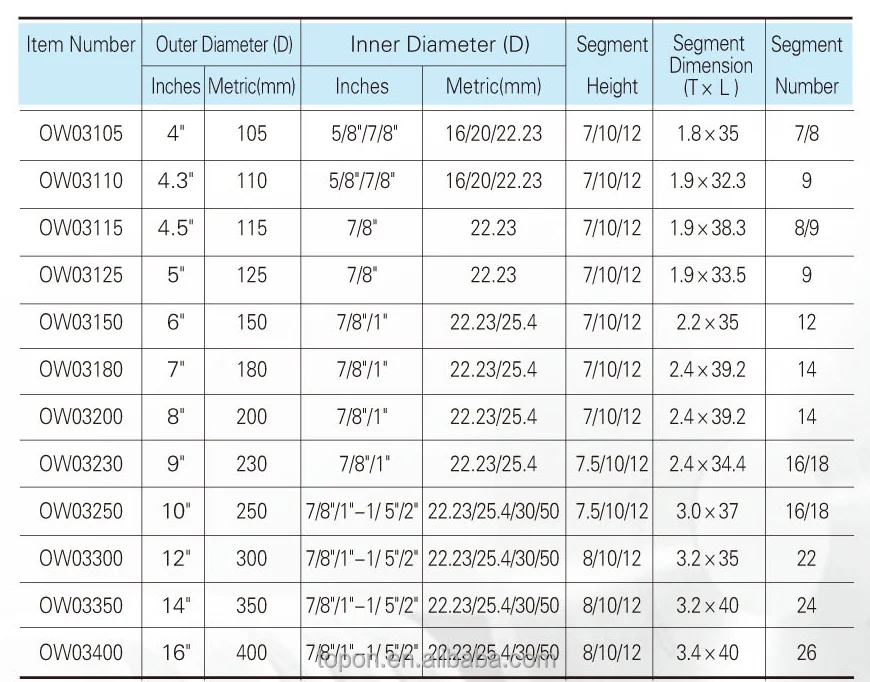 Diamond Sintered Saw Blade(Turbo Wave) for Block Concrete Pavers Brick Marble And Tile
