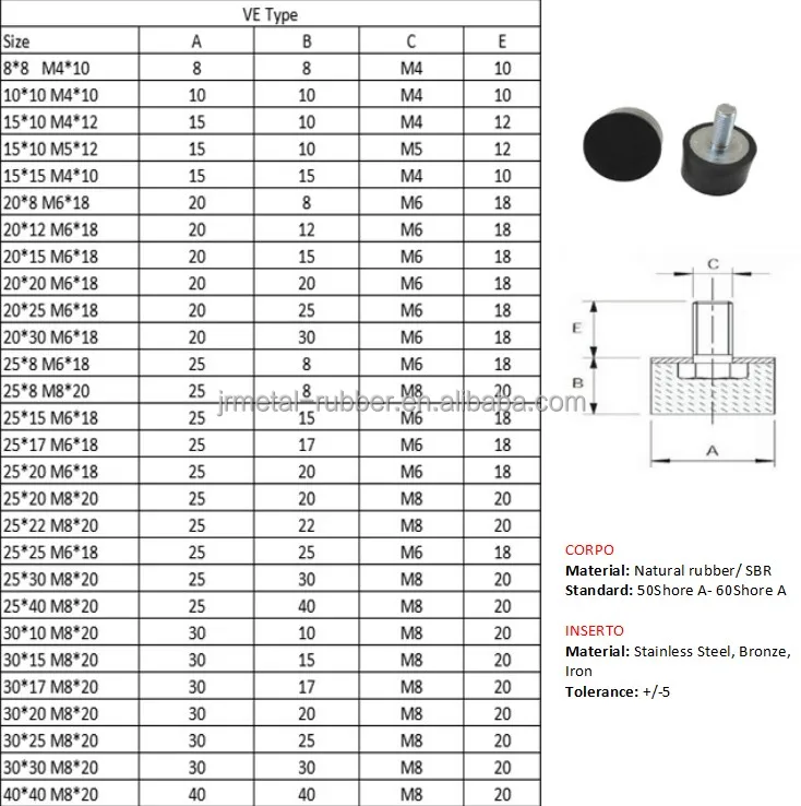 China standard auto protective sleeve anti-vibration rubber dock bumper with threaded studs bolt
