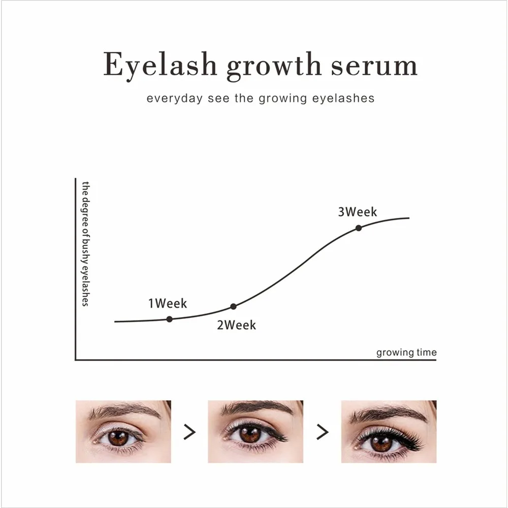 Customized Easy to Apply lash serum Eyelash Growth Serum