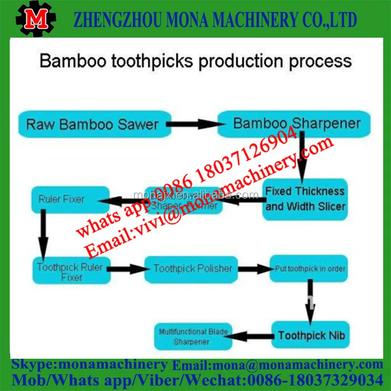 Китайский завод-поставщик установка по производству деревянных зубочисток/машина для производства изготовления зубочисток