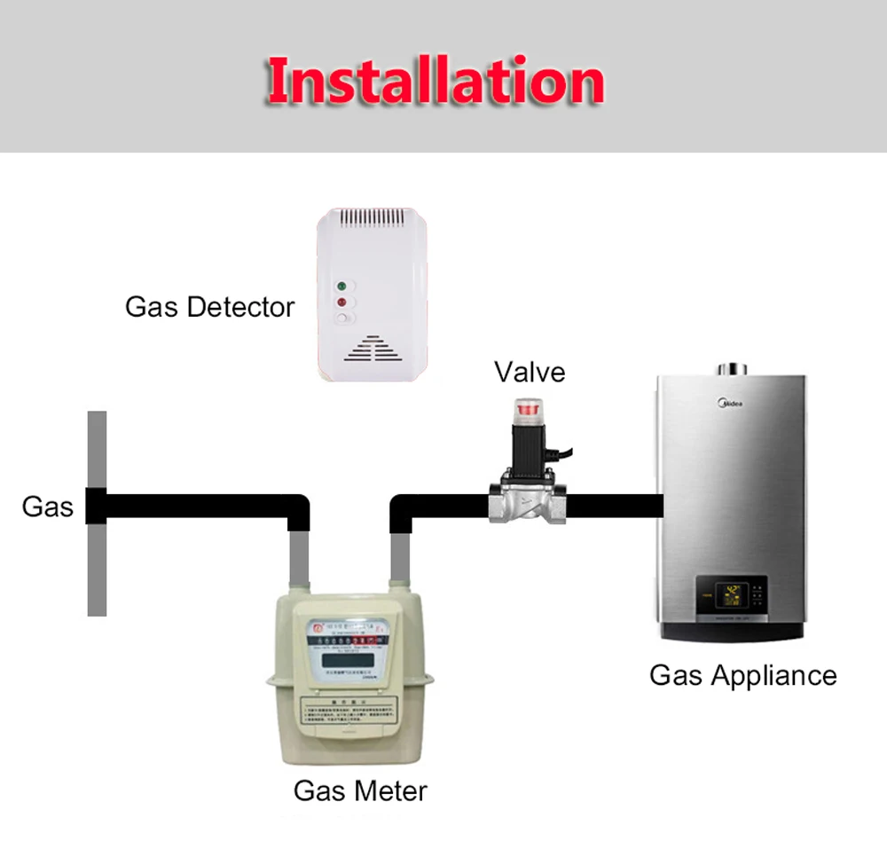 
LPG Gas Cylinder Electromagnetic Valve, Cheap Micro Gas Stove Solenoid Control Valve Price 