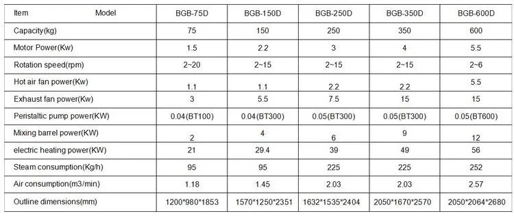 Pharmaceutical automatic tablet /sugar coating machine with CIP