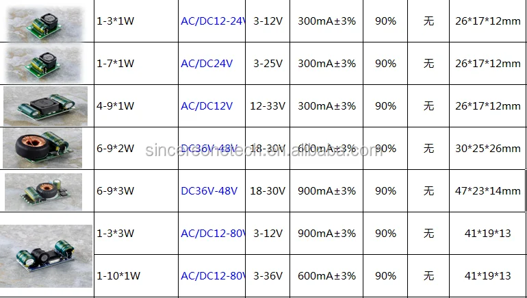 Малый Размер/диаметр 12-24 В вход 1*1 Вт 350 мА выходные светодиодные драйверы