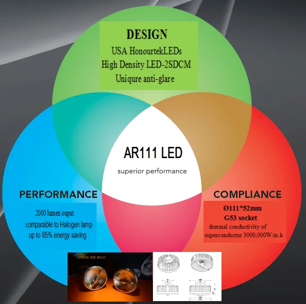 Indoor COB G53 Base AR111 LED Spotlight