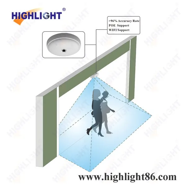 Highlight HPC008 camera people counter customer people counting system with API