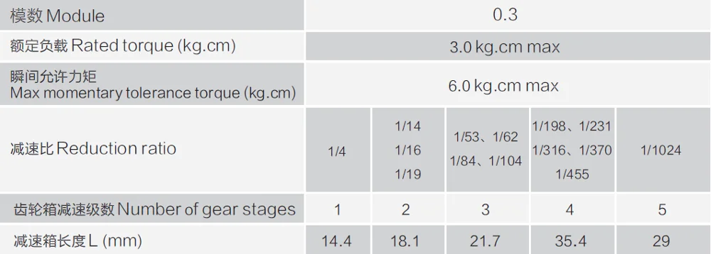 low noise mini 12v 200rpm dc motor for baby automatic cradle