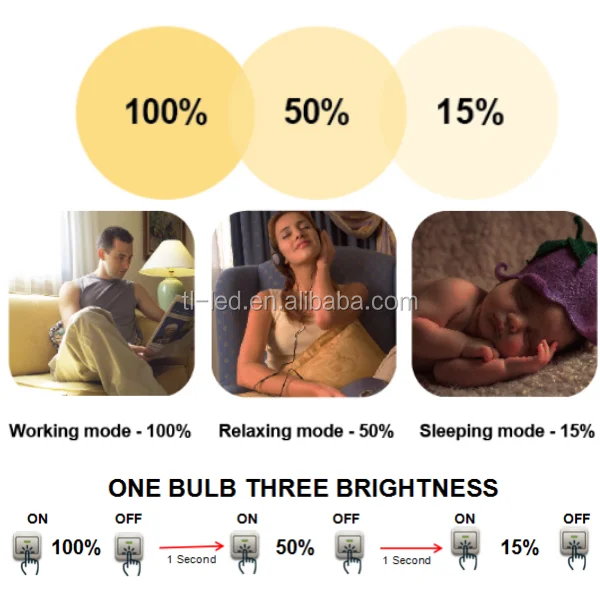 2021 new Step Dimming LED Bulb 8W 10W 12W 14W Smart led light 100%-50%-15% Dimmable LED Lamp no Flicker 3 in 1 PF 0.5 CE Rohs