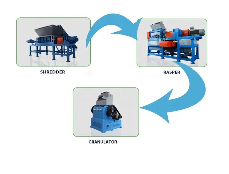 
tire shredder cost junk tires recycling to make rubber granule 