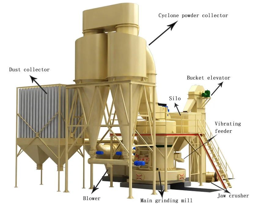 Мельница роликовая Pulverizer raymond 3R 4R 5R порошковая мельница для известняка Кальцита барита доломита