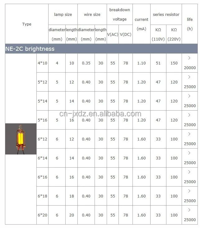 
Miniature Neon lamp ne-2c from ne-2c neon lamp Manufacture with 20 years 