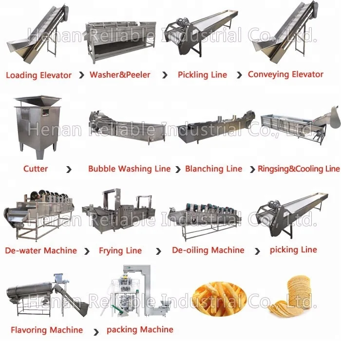 Potato chips plant cost / automatic potato chips making machine price