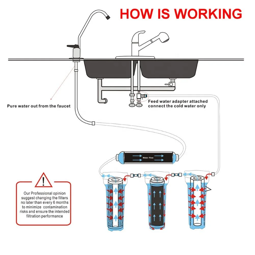 Набор сменных фильтров для очистителя воды, 4-ступенчатые фильтры, 10 дюймов, встроенный угольный фильтр PP GAC CTO и T33, 4 упаковки