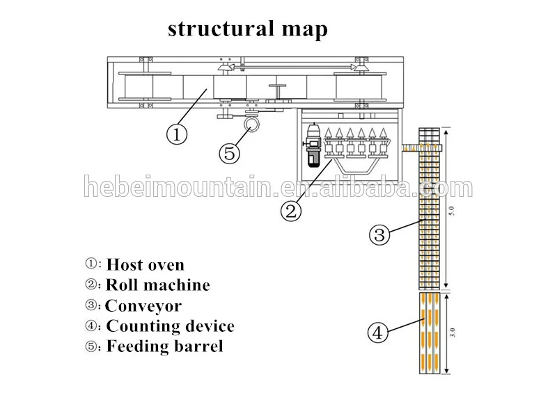 Automatic gas heating Ice Cream Waffle Cone Machinery For Rolled Sugar Cones Making Production line