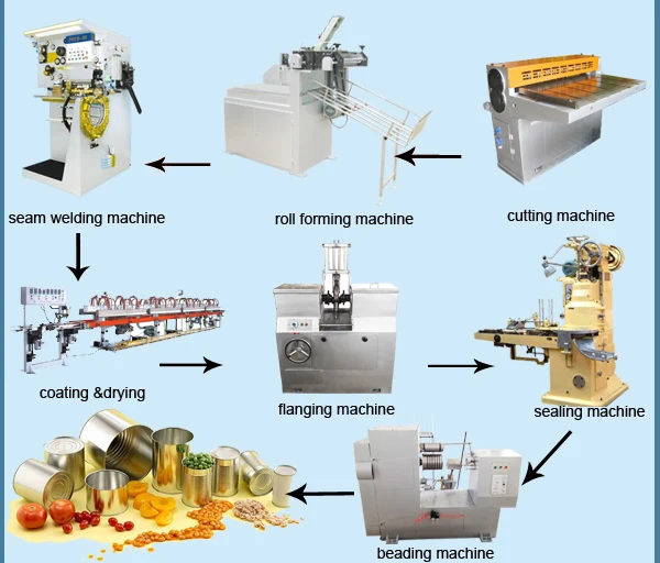 Еда консервную банку делая машину/Пища Помидор Олово Автоматическая Может Делая Машину/Высокое качество автоматическая