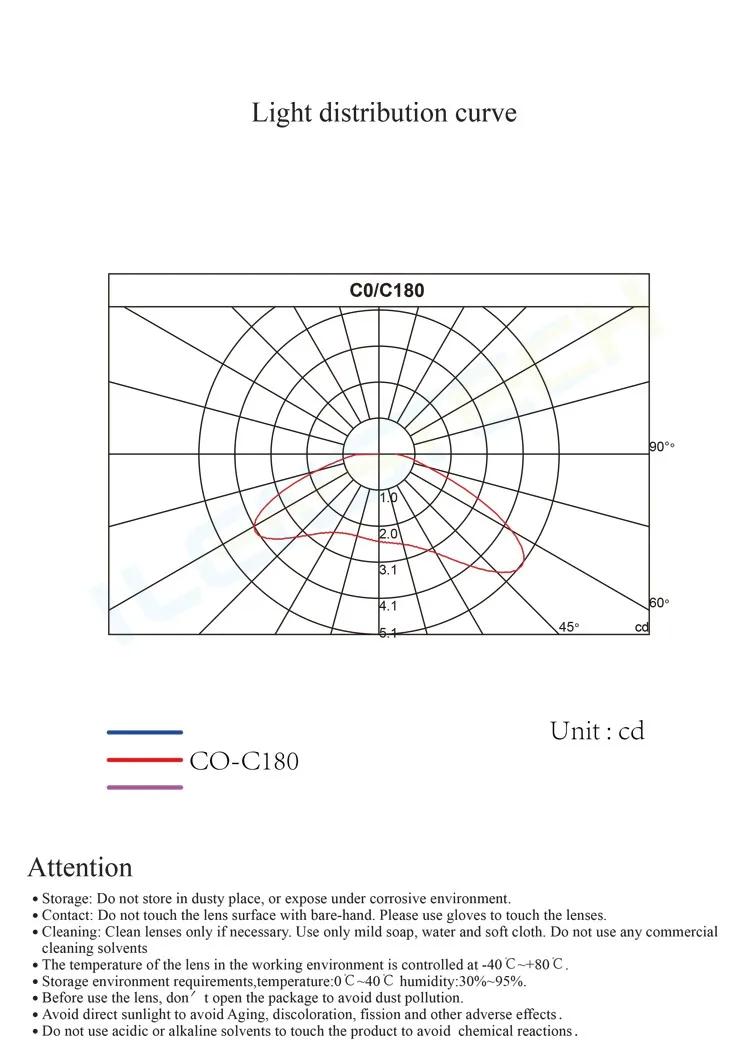 Backlight lens 160 degree Wide angle led lens for 5630 5730 led light bar