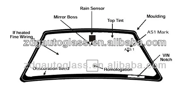 китайских производителей на экспорт лобовое стекло автомобиля
