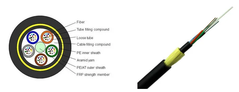 Оптический кабель самонесущий подвесной полностью диэлектрический модульный с арамидными нитями - ADSS