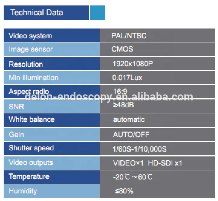 
DELON 1080P FULL HD portable camera/endoscopy 