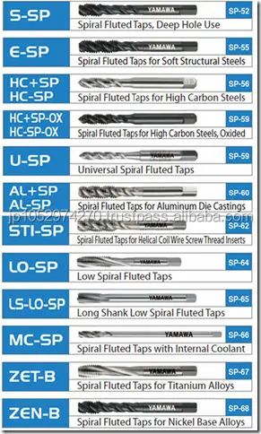 YAMAWA A wide variety of YAMAWA HSS spiral flute taps for hand tool set