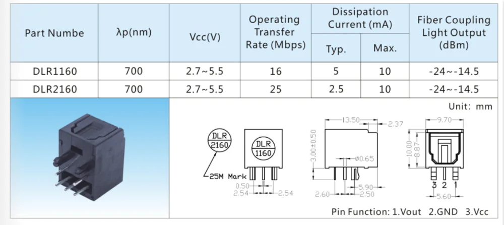 optical toslink connector receiver fiber optic pcb jack DLR1160