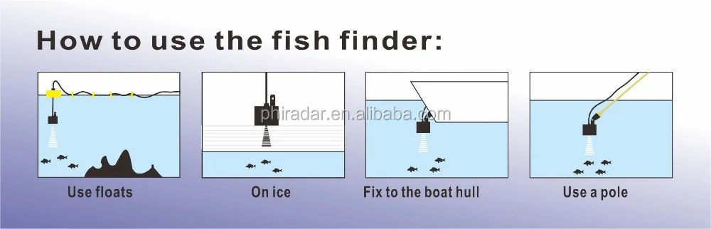 Phiradar 2.4' Portable Sonar Fish Finder with Mountable and Float-able sonar sensor