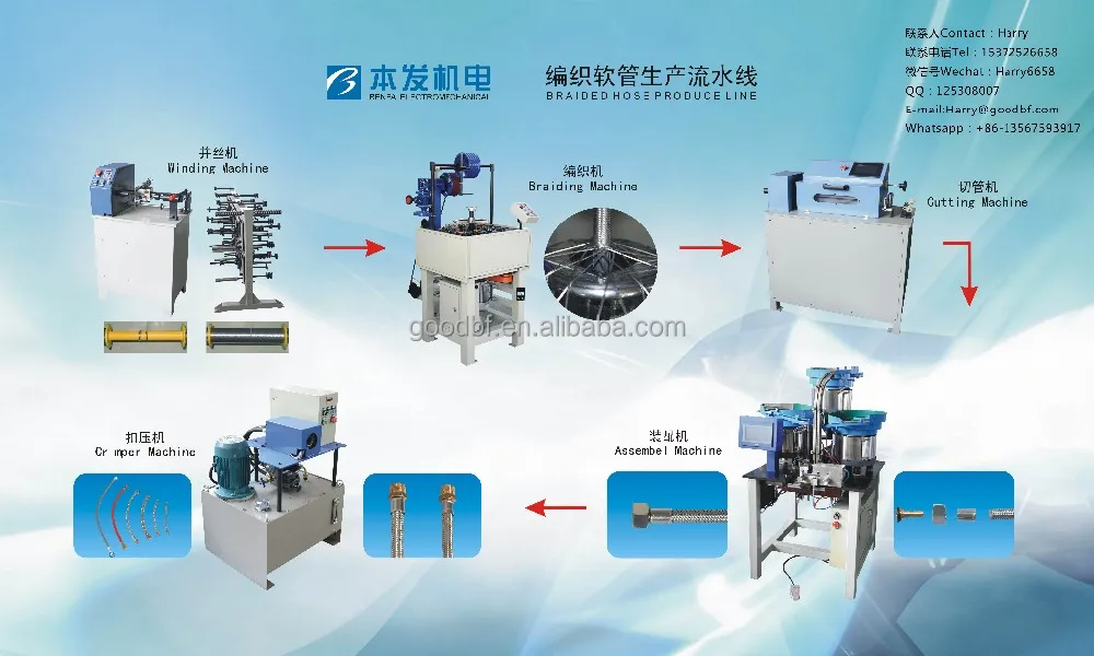 Машина для обжима гигиенических шлангов с двойными головками BenFa