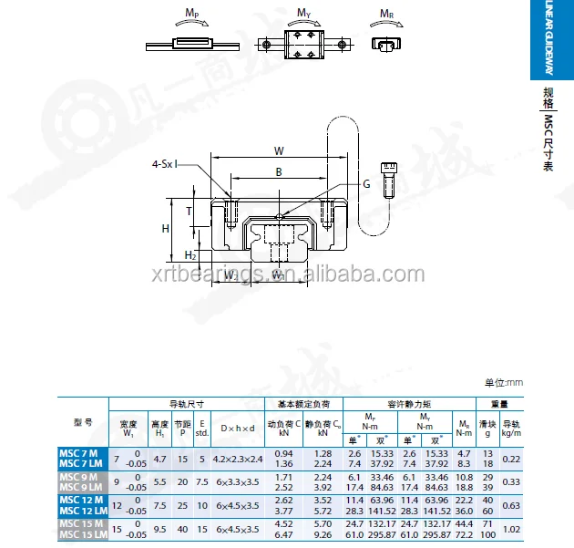 PMI MSC 01