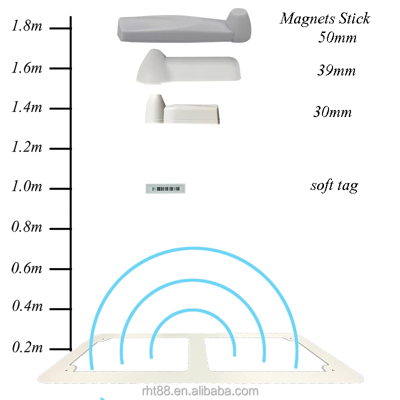 AM electronic article surveillance system EAS anti shoplifting detection concealed floor antenna for clothing shop