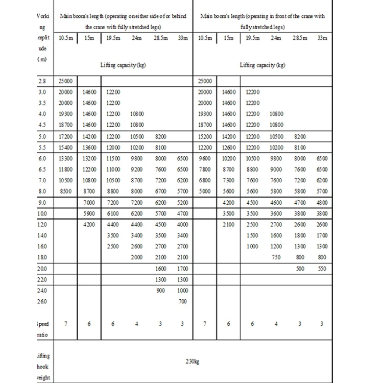 XCMG China brand XCMG 20 Ton QY20BY truck crane for sale