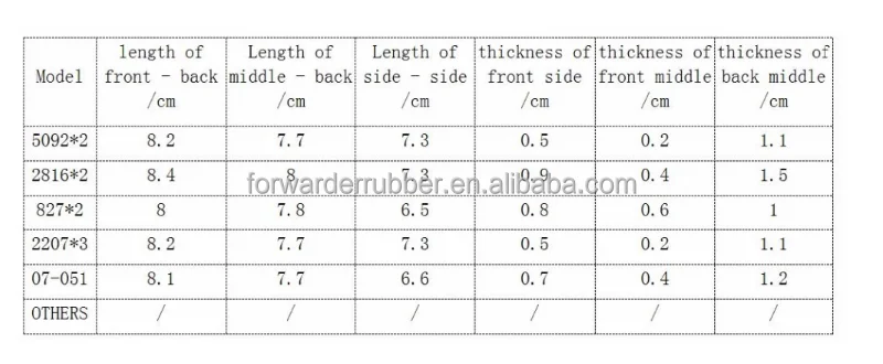 china manufacturer wood heels for repair