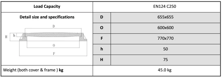 Alibaba assurance supply Glass fiber reinforced plastics manhole cover
