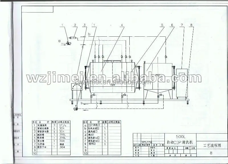
tank cleaning equipment/Horizontal CIP system 