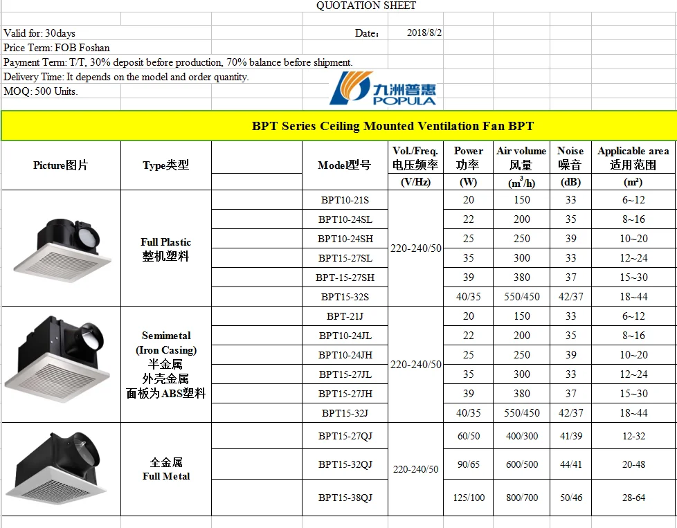AC Powered semimetal ceiling mounted exhaust fan POPULA BPT15-32J with 55/50W 550/450CBM 120/150pa 37/42dB 150mm and 5.6kg