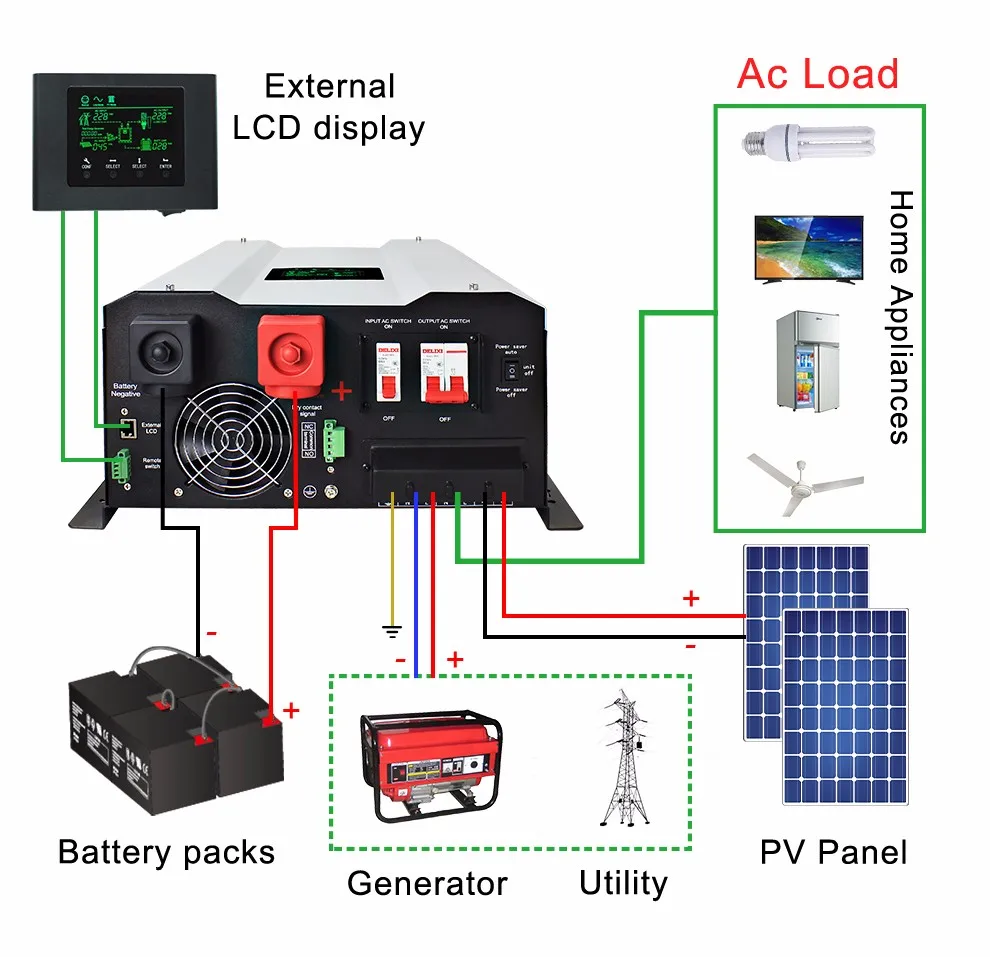 
1KW~12KW MPPT Hybrid solar UPS Split Phase Inverter 12V 220V/240V for Generator 