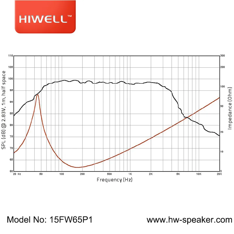 Pro audio НЧ динамик цена 15 'динамик НЧ с новым дизайном красная стальная рама.