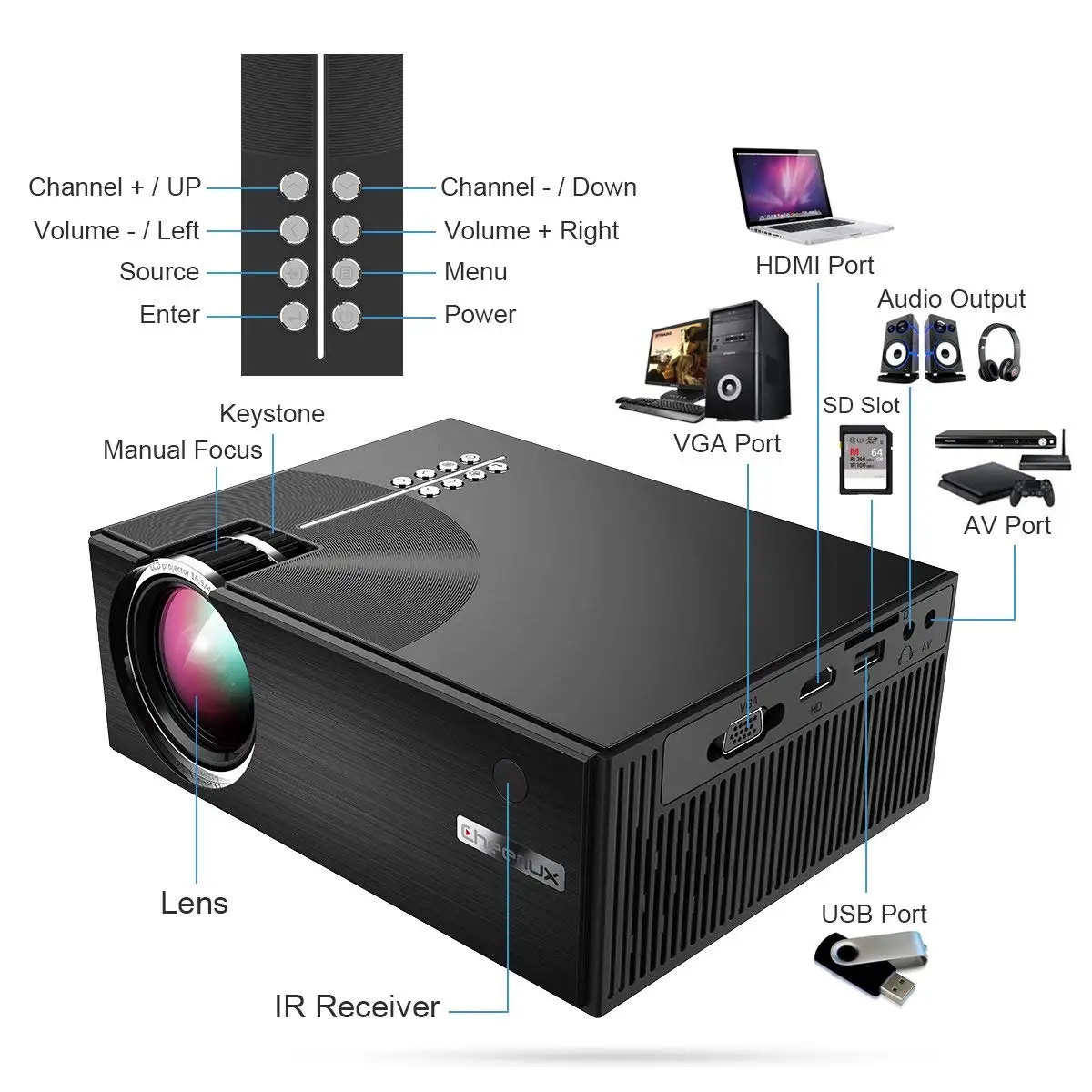 Cheerlux Newest 720P Portable Projector For Home Theater System Mini Projectors Support 1080P 3D LCD Proyector Beamer