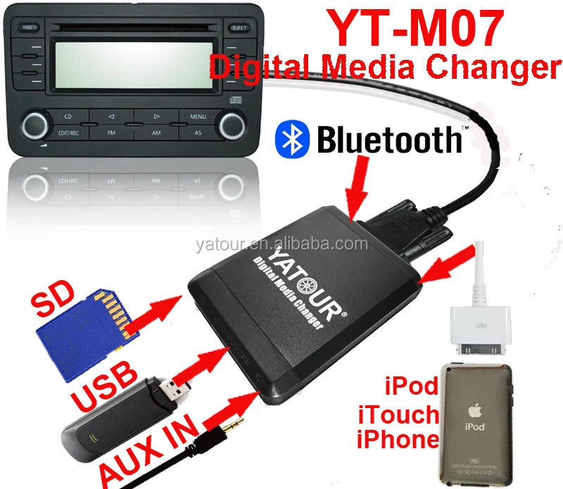 Yatour yt-m07 iphone/android mp3 адаптер для автомобиля cd-плеер