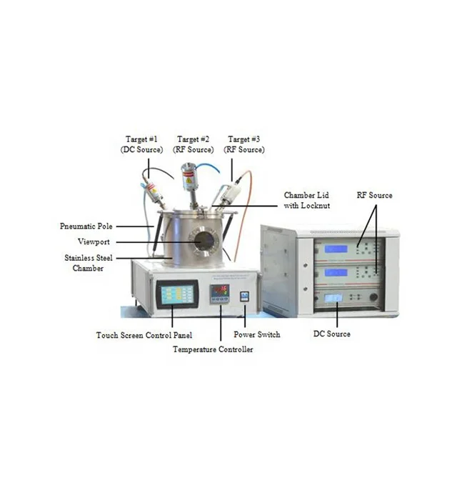 3 target plasma sputtering system  for sequential coating of multiple layer films such  as alloy & ceramics, etc.