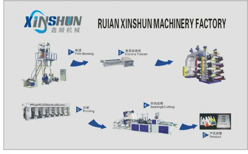 Высокоскоростная машина Ruian Xinshun для выдувания пленки для упаковочных пакетов