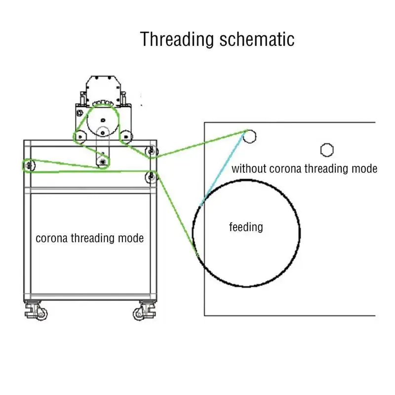 FR-29 Corona treatment system with exhaust blower and transformer