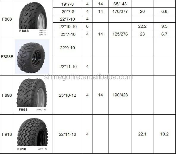 High quality ATV UTV tyre Golf Tires, Golf Cart Wheels and Tires15x6.00x6