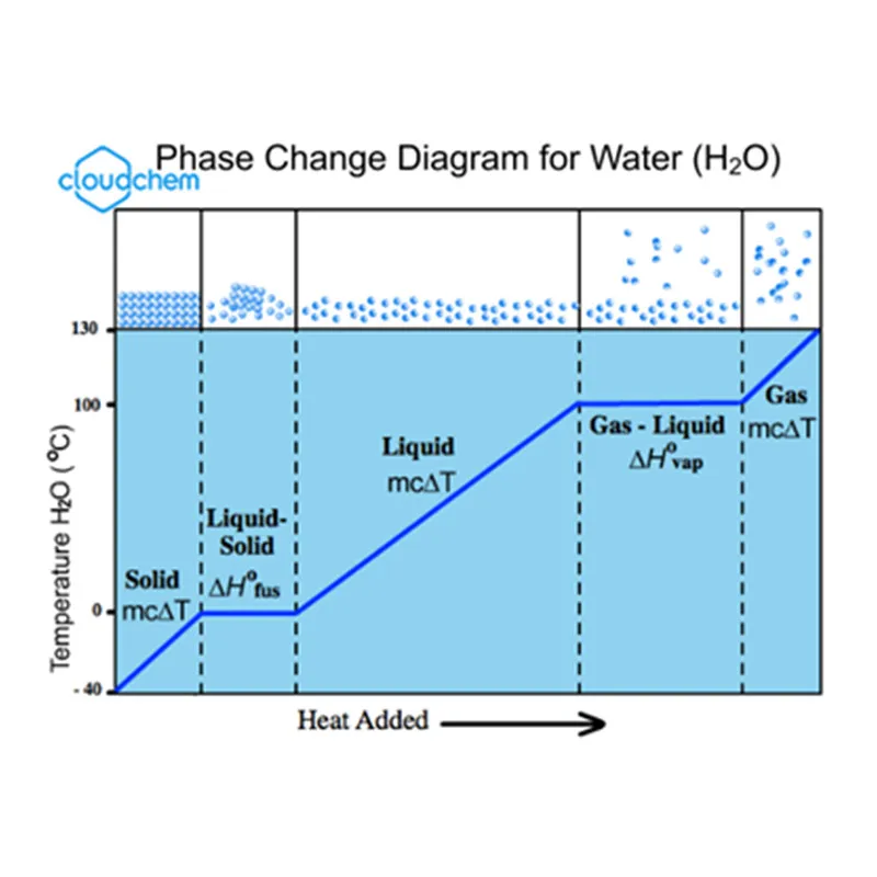 memory cooling pillow phase change material applications