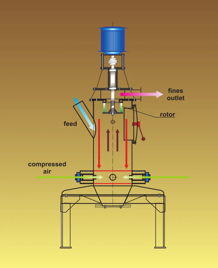 Ultrafine Powder Air Jet Mill Pulverizer for Sale