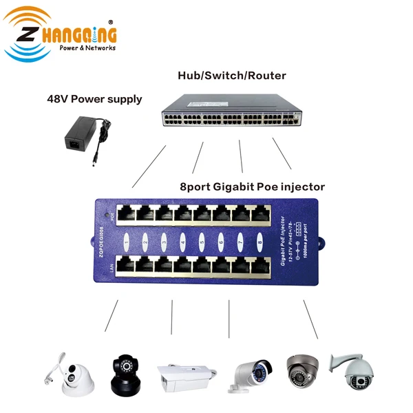 
Surveillance Gigabit PoE Injector 8 Port 802.3af PoE Patch Panel Bule Color For CCTV Camera 