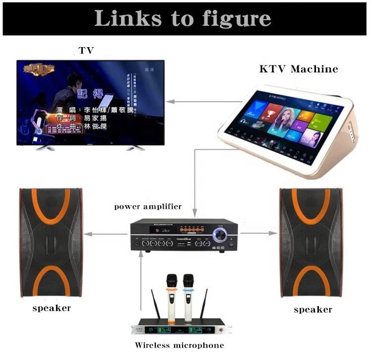 
China Factory Portable With Hard Disk Karaoke Machine Player 